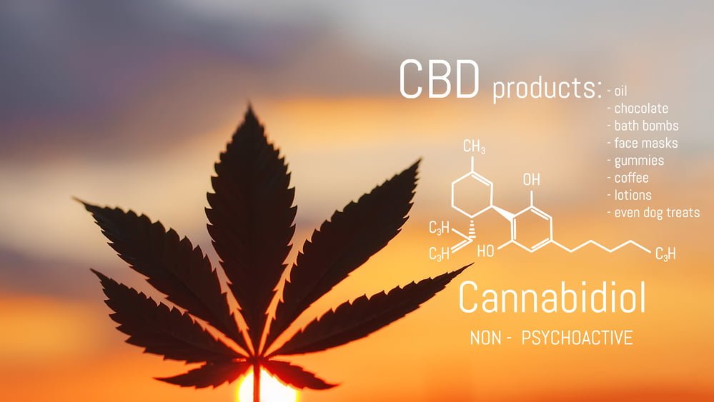 Sourcing high-quality Utah CBD products